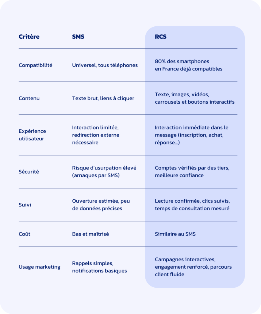 RCS, l’avenir du SMS pour vos campagnes marketing 1 Compatibilite 1